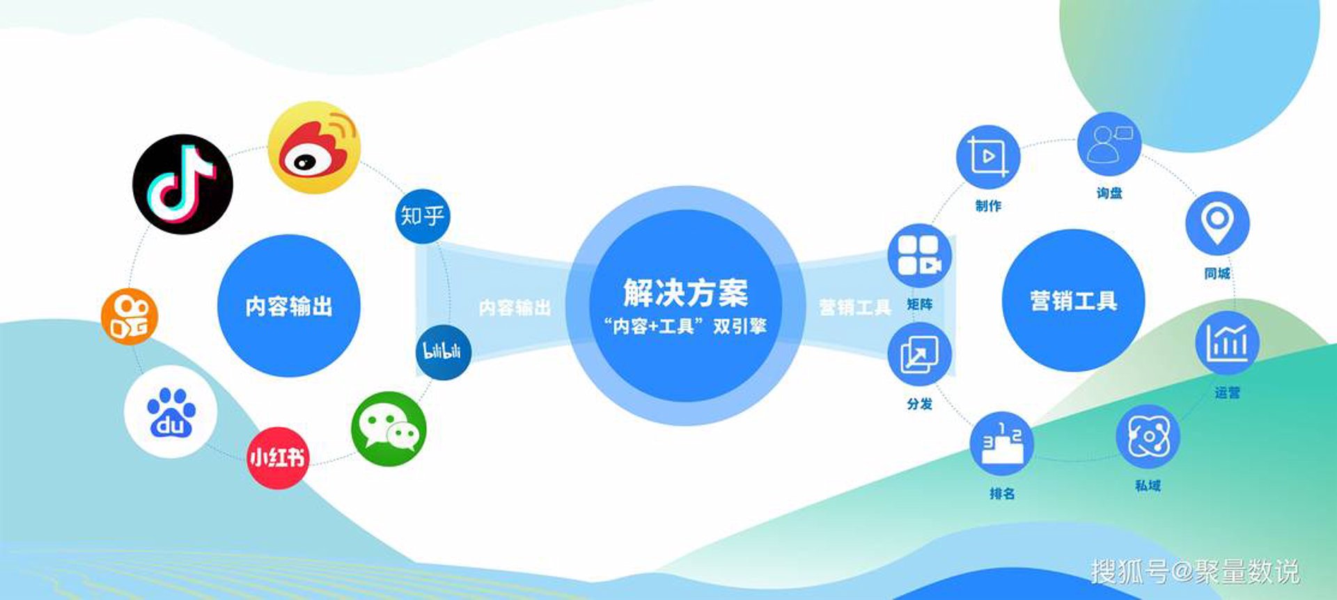 聚量互动广告